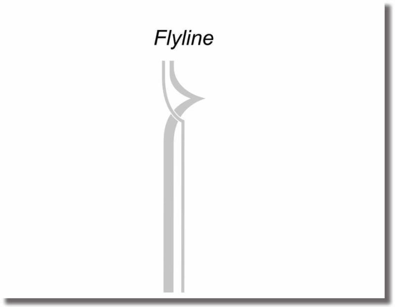 galstuerfolie flyline